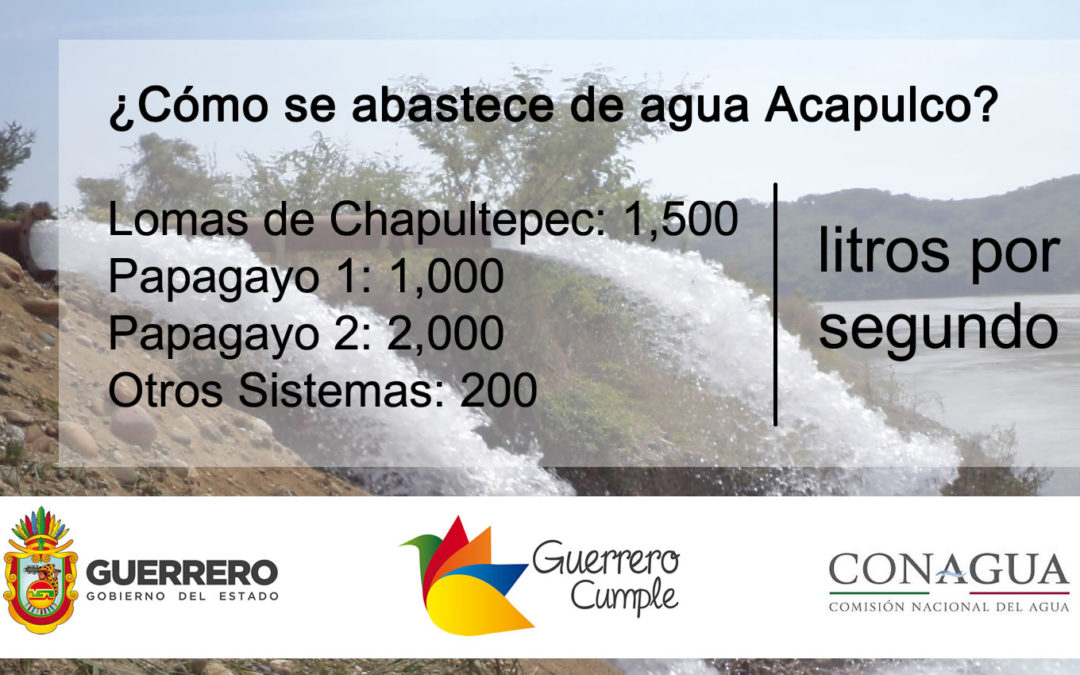 Anuncios Espectaculares Comisión de Agua Potable, Alcantarillado y Saneamiento del Estado de Guerrero