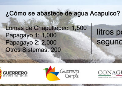 Anuncios Espectaculares Comisión de Agua Potable, Alcantarillado y Saneamiento del Estado de Guerrero